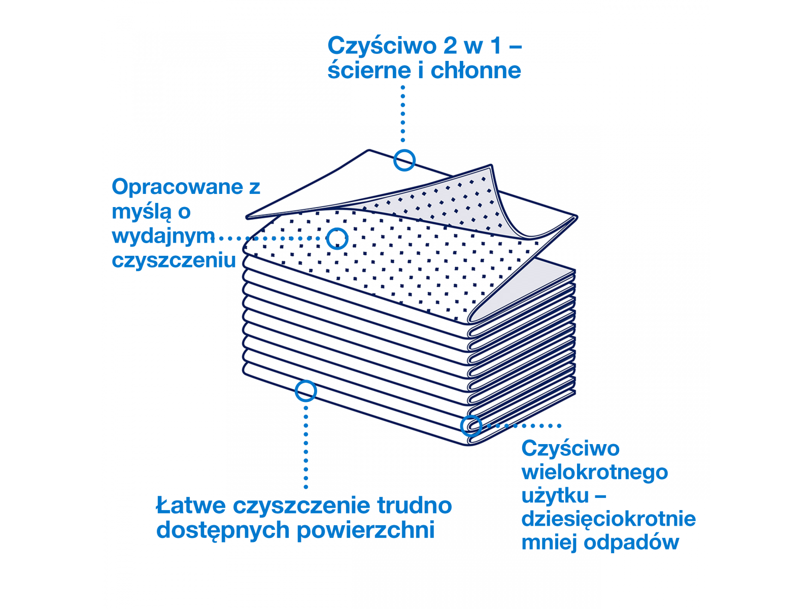 Ściereczki do szorowania Tork 450150 2w1 Opak. 45 listków